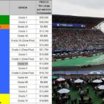 Listos los precios de los boletos para el GP de México 2025 de la F1