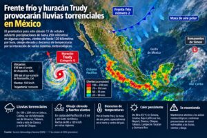 Frente frío y huracán Trudy provocarán lluvias torrenciales en México